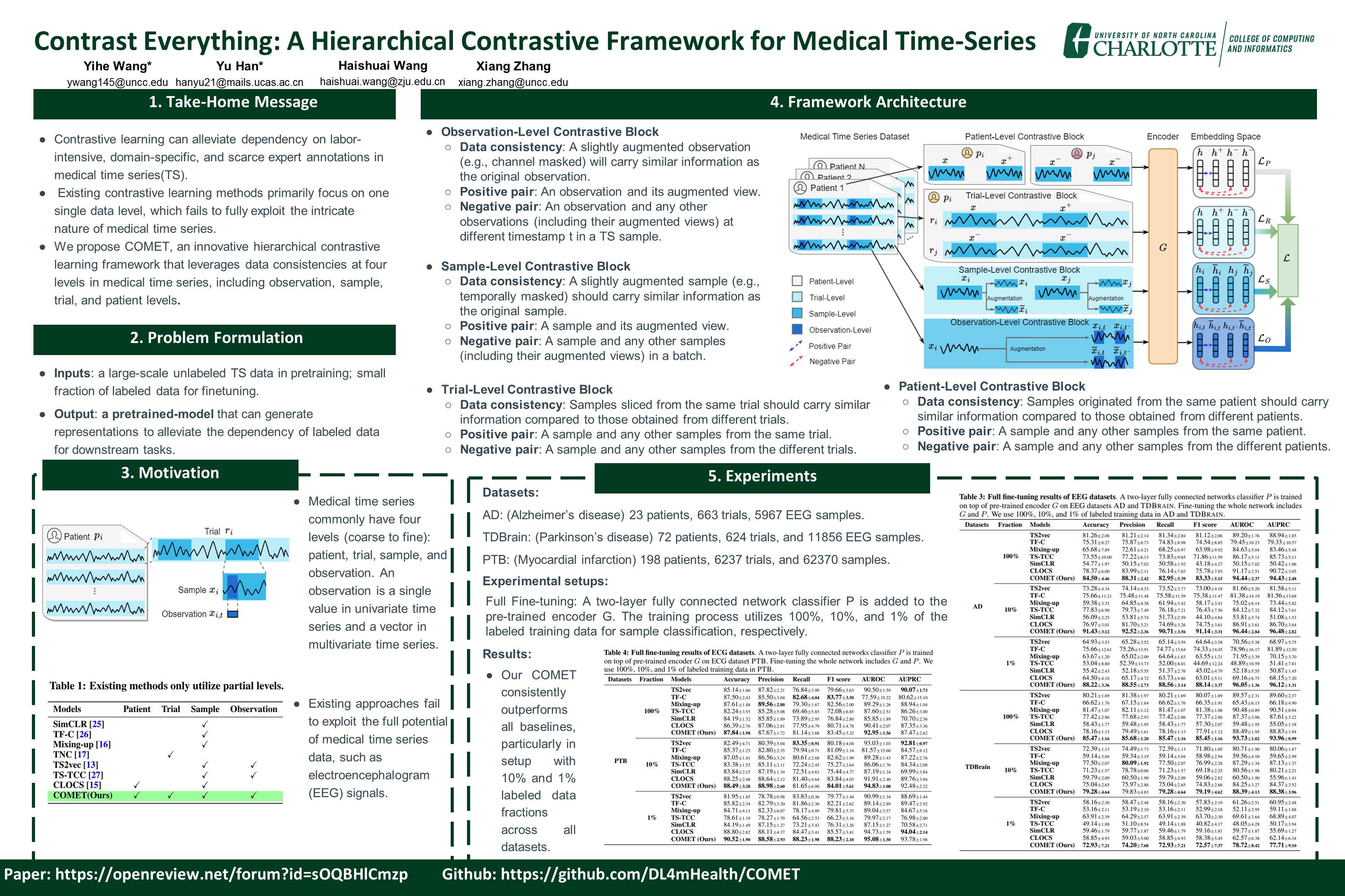 NeurIPS Poster Contrast Everything A Hierarchical Contrastive